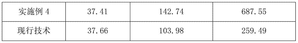 PVC (polyvinyl chloride) alloy for ultrathin coextrusion and preparation method of PVC alloy