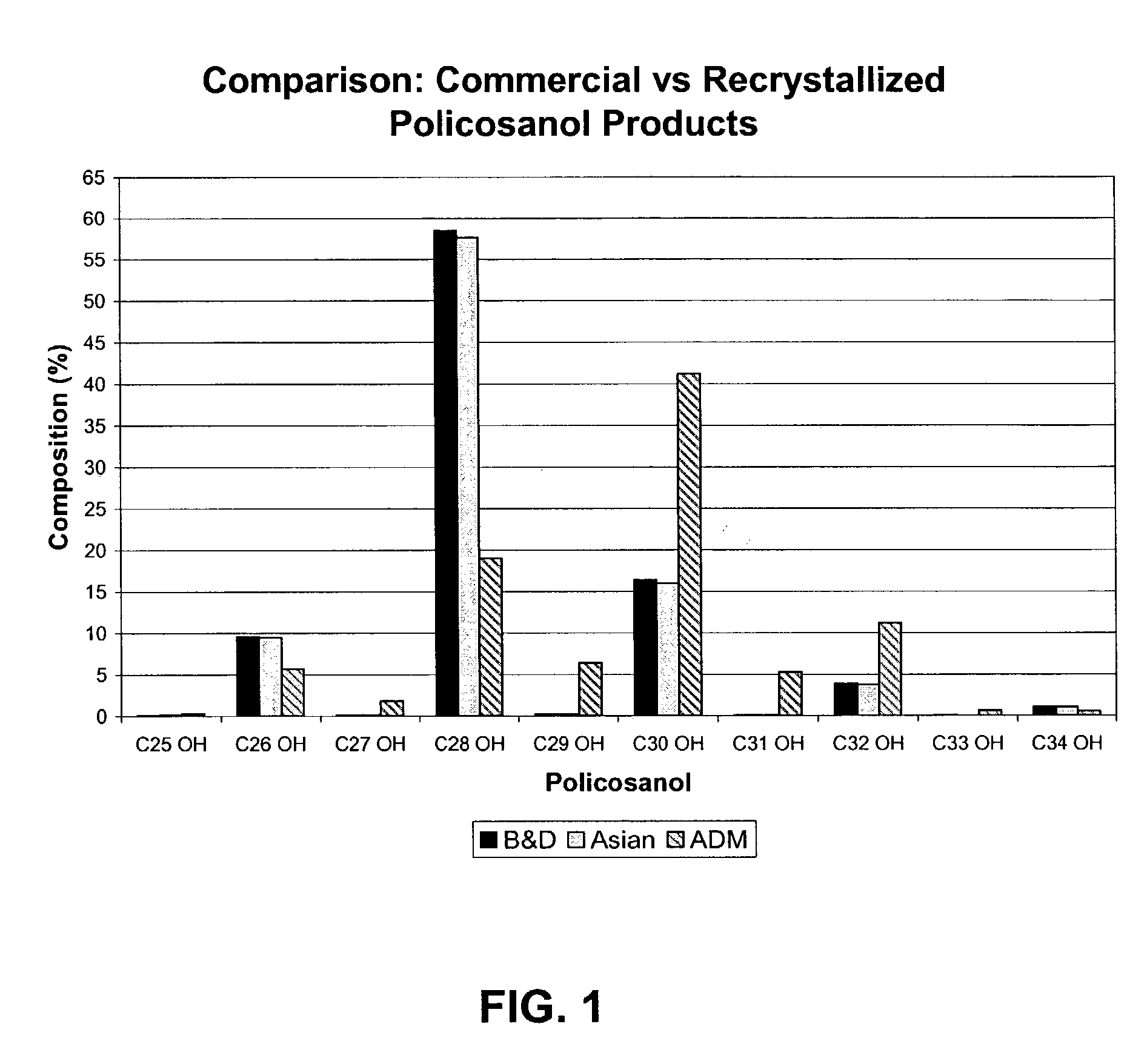 Policosanol compositions, extraction from novel sources, and uses thereof