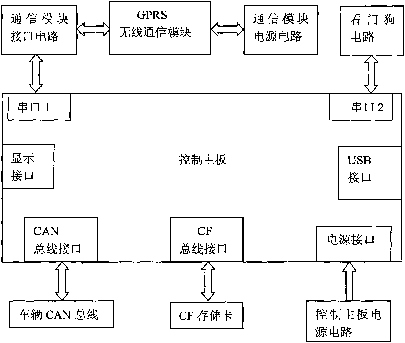 Cell parameter transmission device for pure electric bus