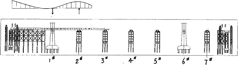 Bridge pushing construction method