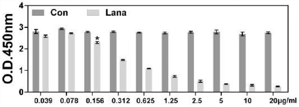 Application of loranoside C as Beclin1 activator in preparation of anti-hepatoma drugs