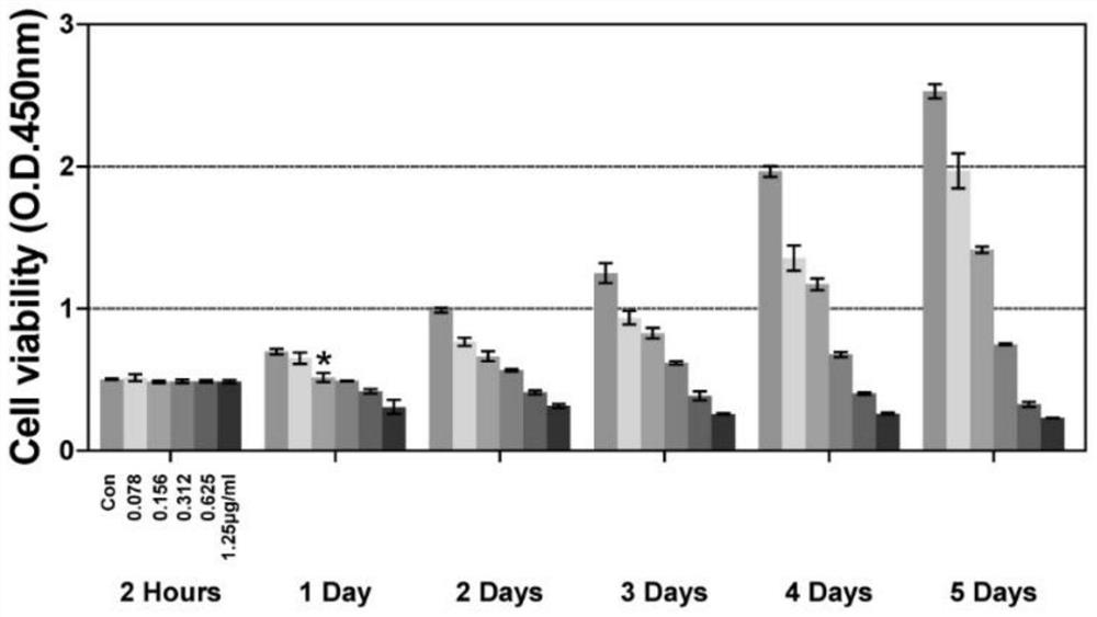 Application of loranoside C as Beclin1 activator in preparation of anti-hepatoma drugs