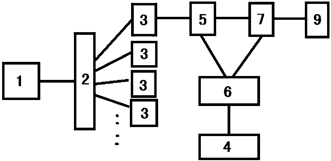 Lane controller based on Internet of things