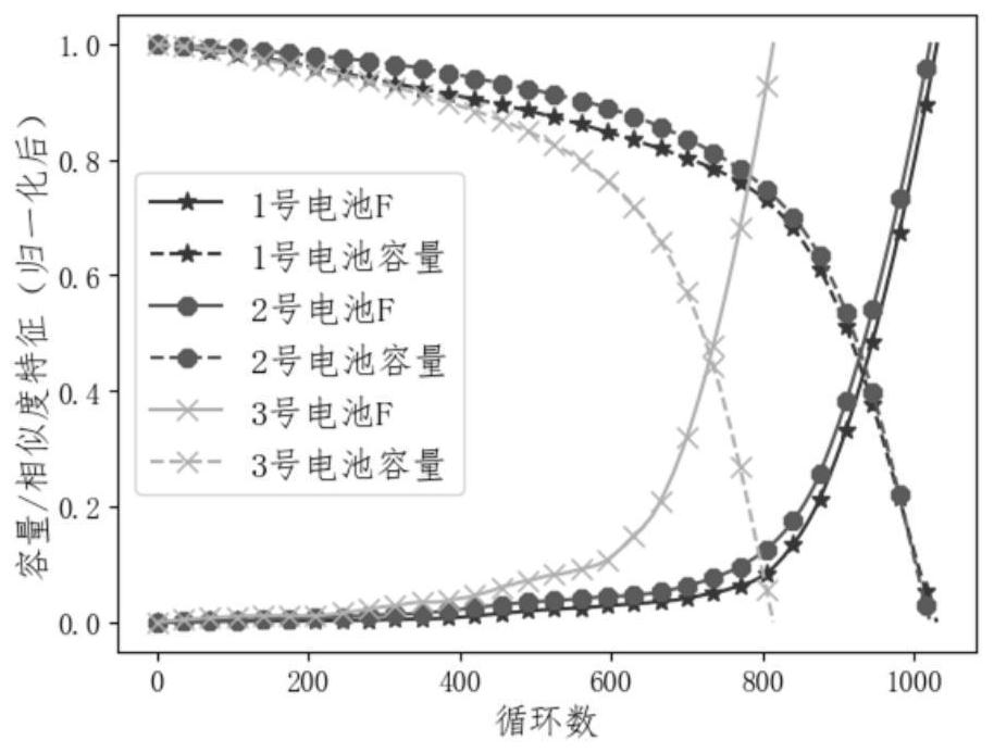 Aging early warning method, system, vehicle and computer storage medium based on lithium-ion battery capacity diving point