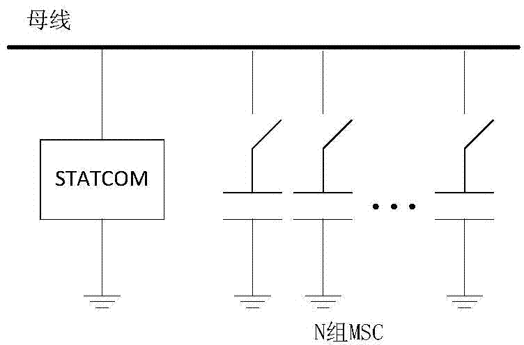 Power system voltage stability control method and system thereof