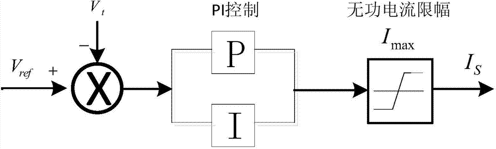 Power system voltage stability control method and system thereof