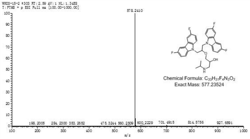 Fluorine-substituted bimolecular carbazole derivatives, preparation method and application thereof