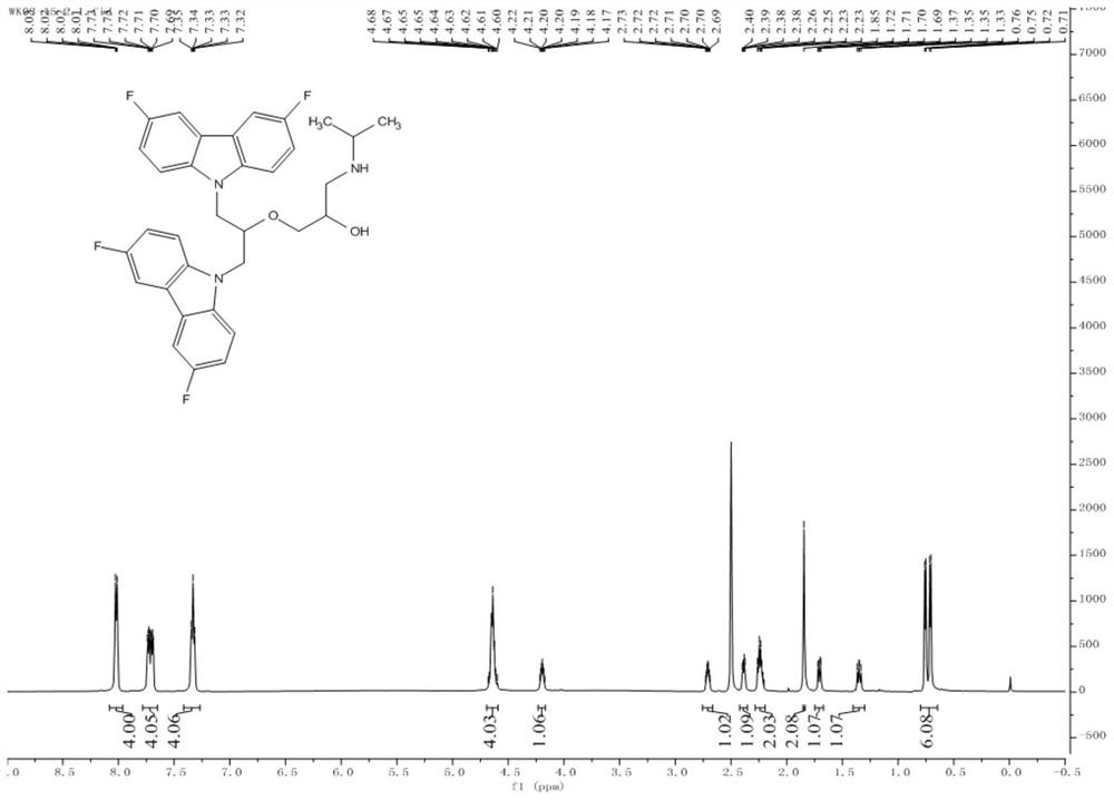 Fluorine-substituted bimolecular carbazole derivatives, preparation method and application thereof