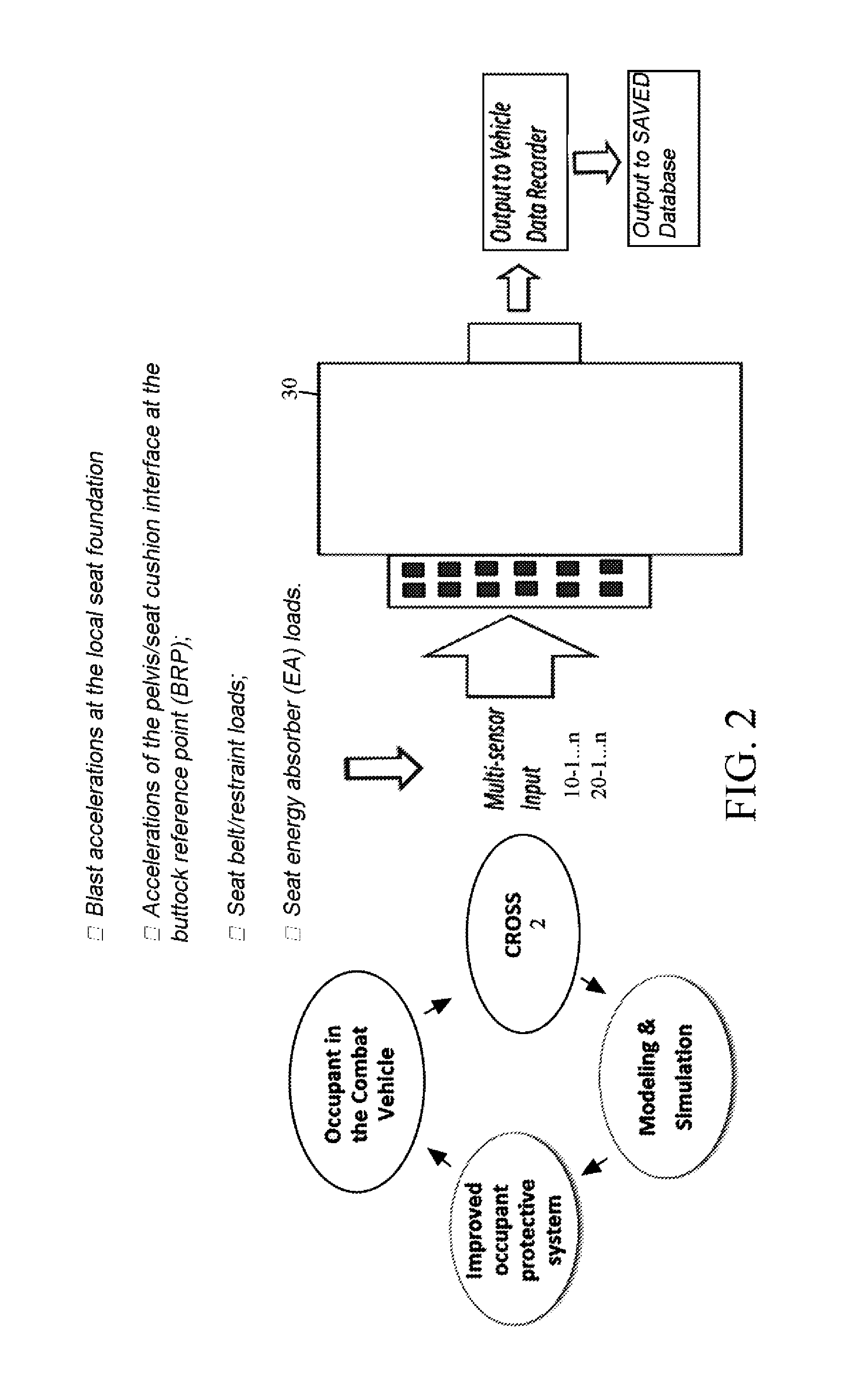 Comprehensive and retrofittable occupant sensor suite (CROSS)