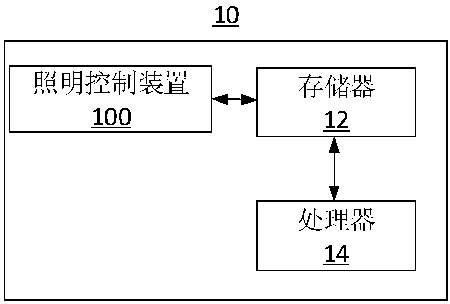 Lighting control method and apparatus, and lighting system