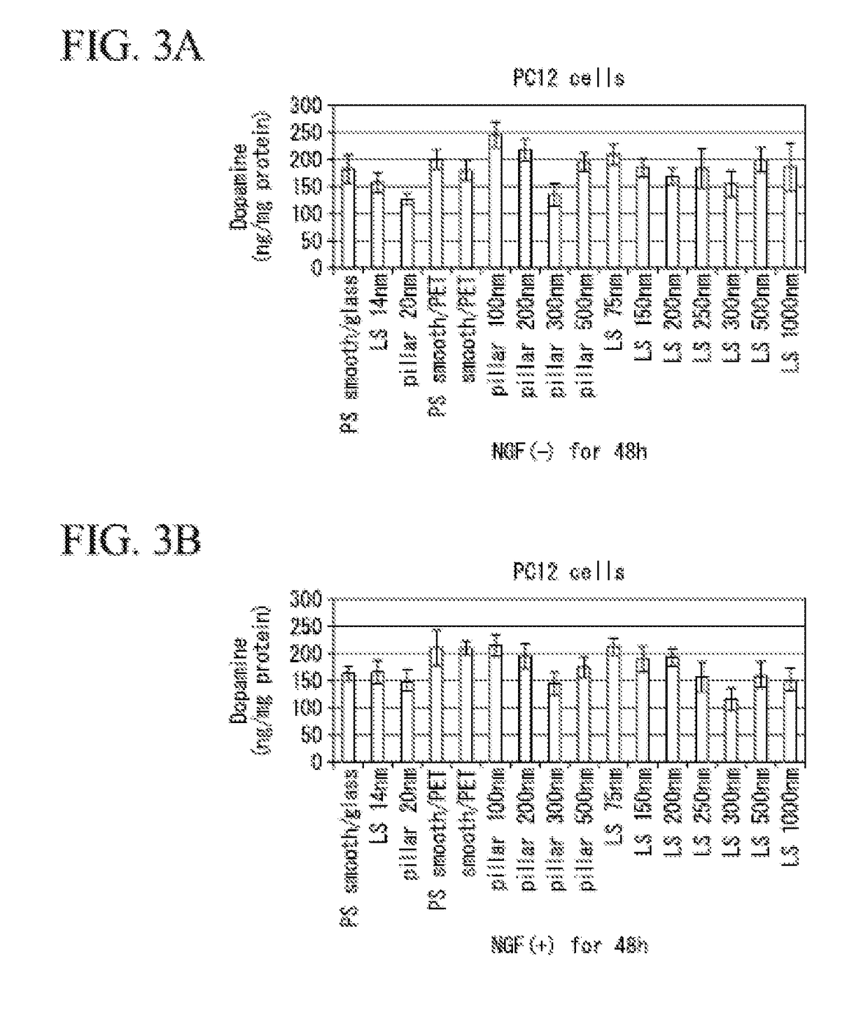 Cell culture substrate for trait induction of nerve cell, method of controlling trait of nerve cell, method of extending neurite, method of controlling dopamine secretion, and method of controlling acetylcholinesterase activity