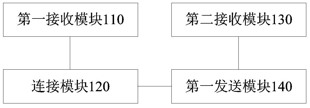 Message push method, device and system