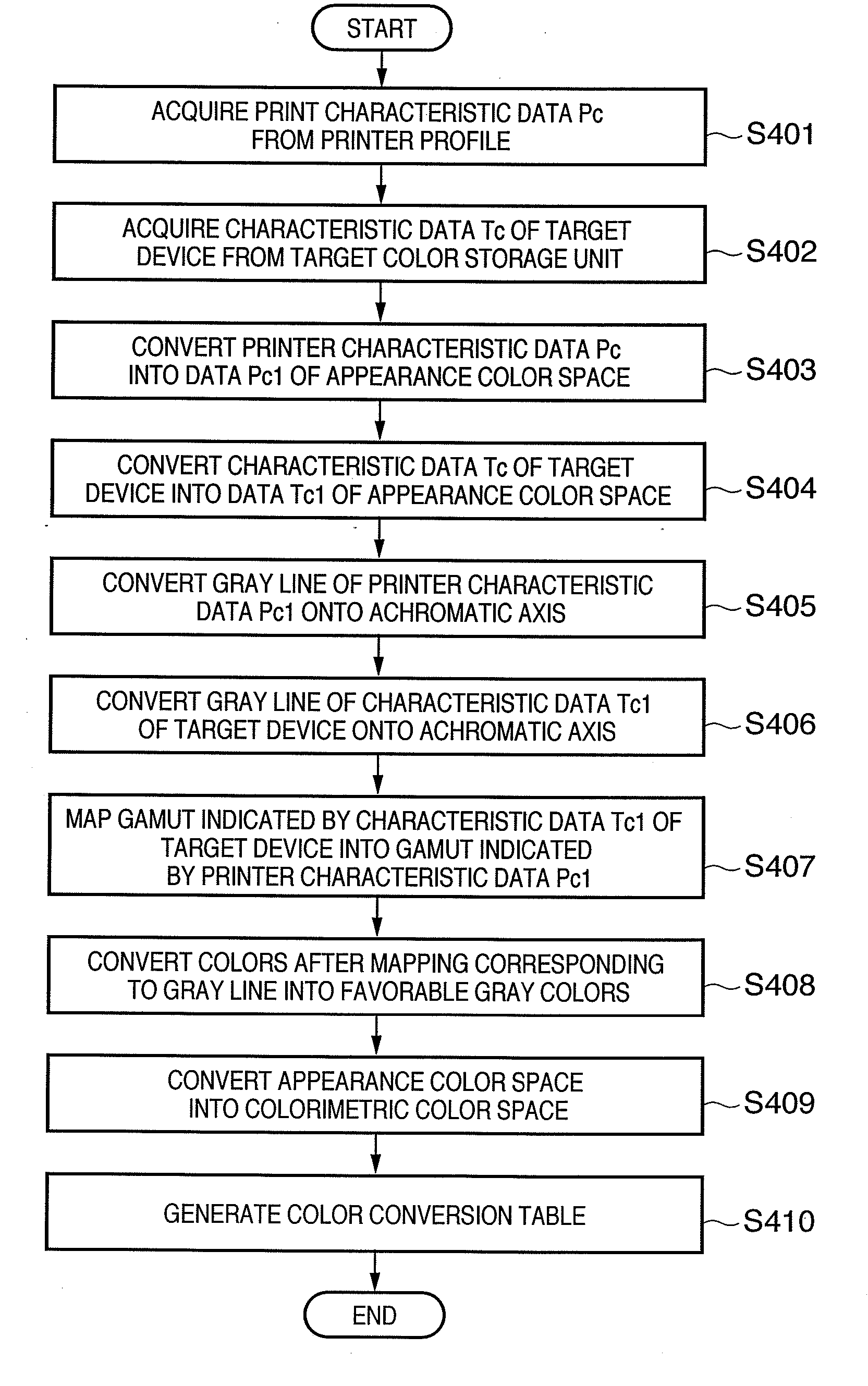 Color processing device and its method