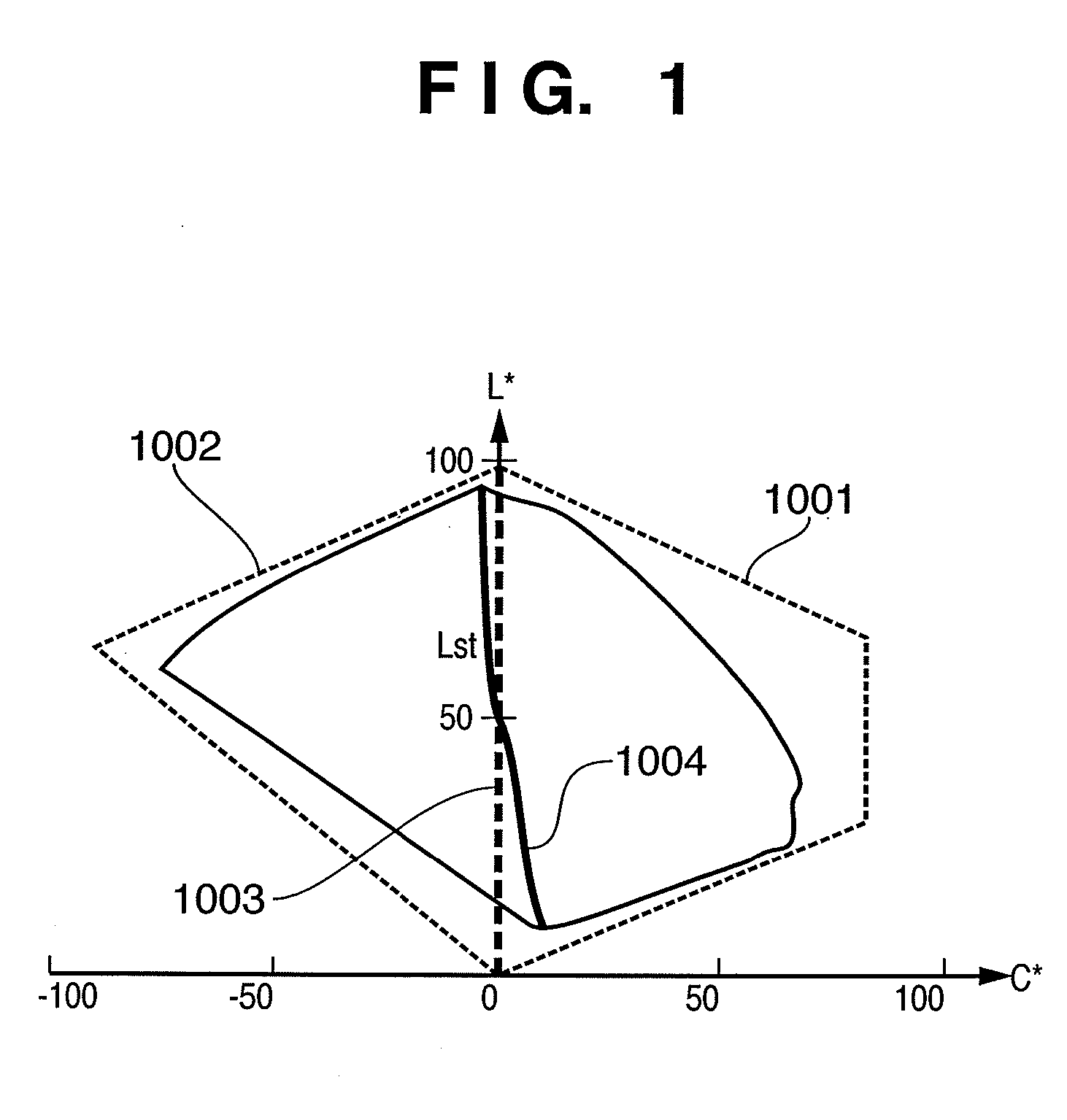 Color processing device and its method