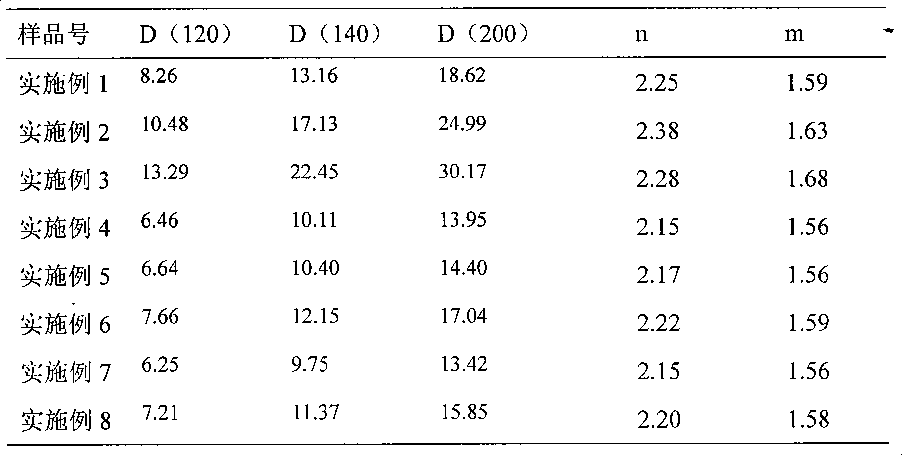 Preparation method of high-purity boehmite