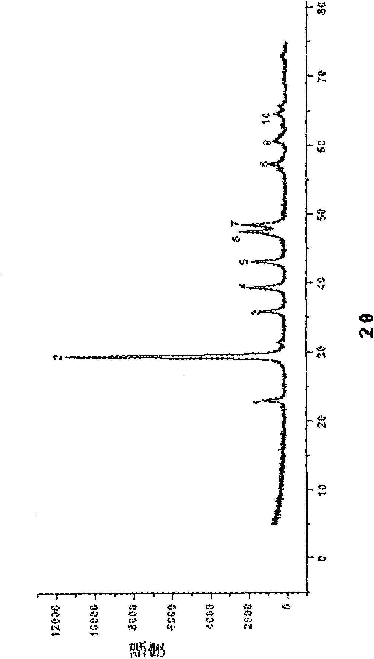 Preparation method of needle-like nano calcium carbonate