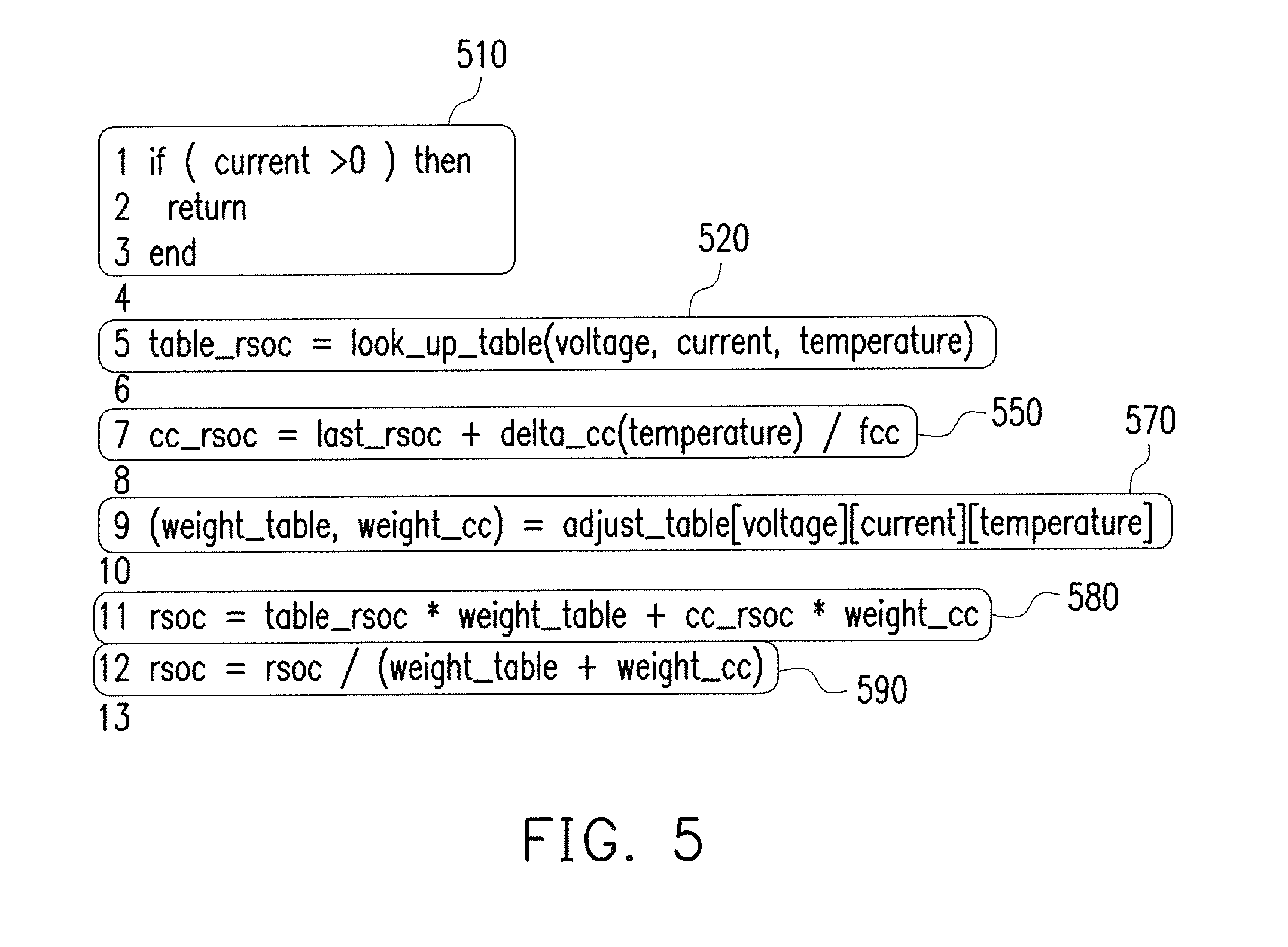 Method and apparatus for measuring capacity of battery