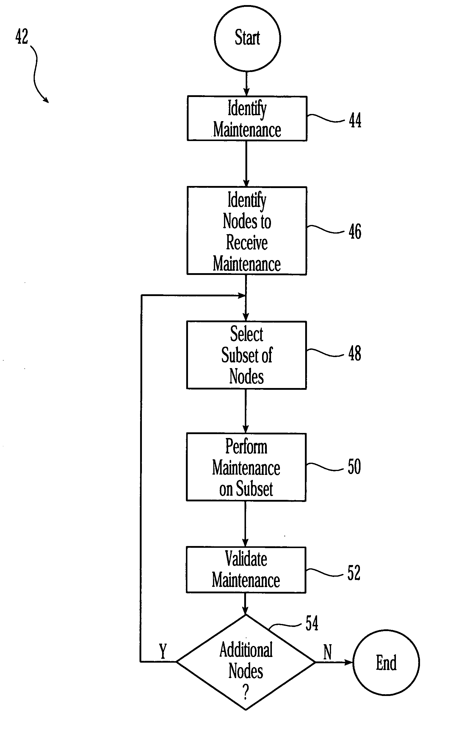 Method and apparatus for dynamic application upgrade in cluster and grid systems for supporting service level agreements