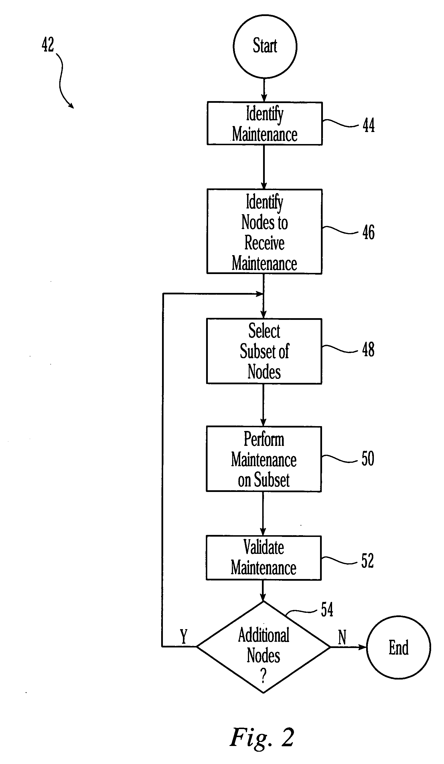 Method and apparatus for dynamic application upgrade in cluster and grid systems for supporting service level agreements