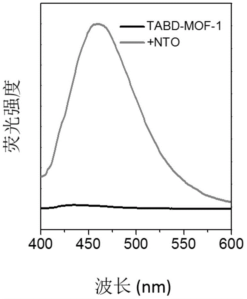 Fluorescent material and preparation method for specific detection of five-membered heterocyclic compounds