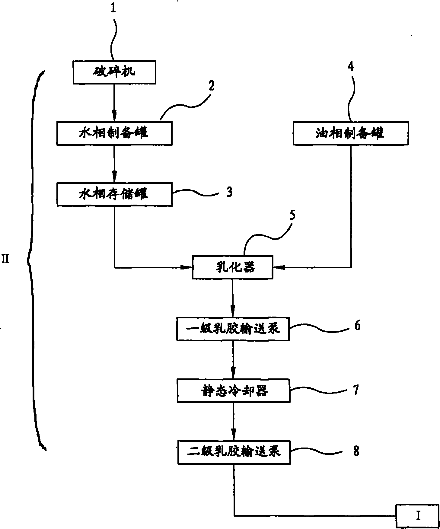 Method for preparing emulsion explosive