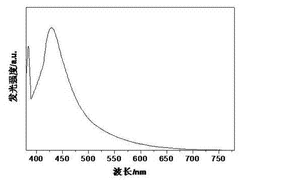 Imitative ecological plant-growth supplementary lighting LED light source