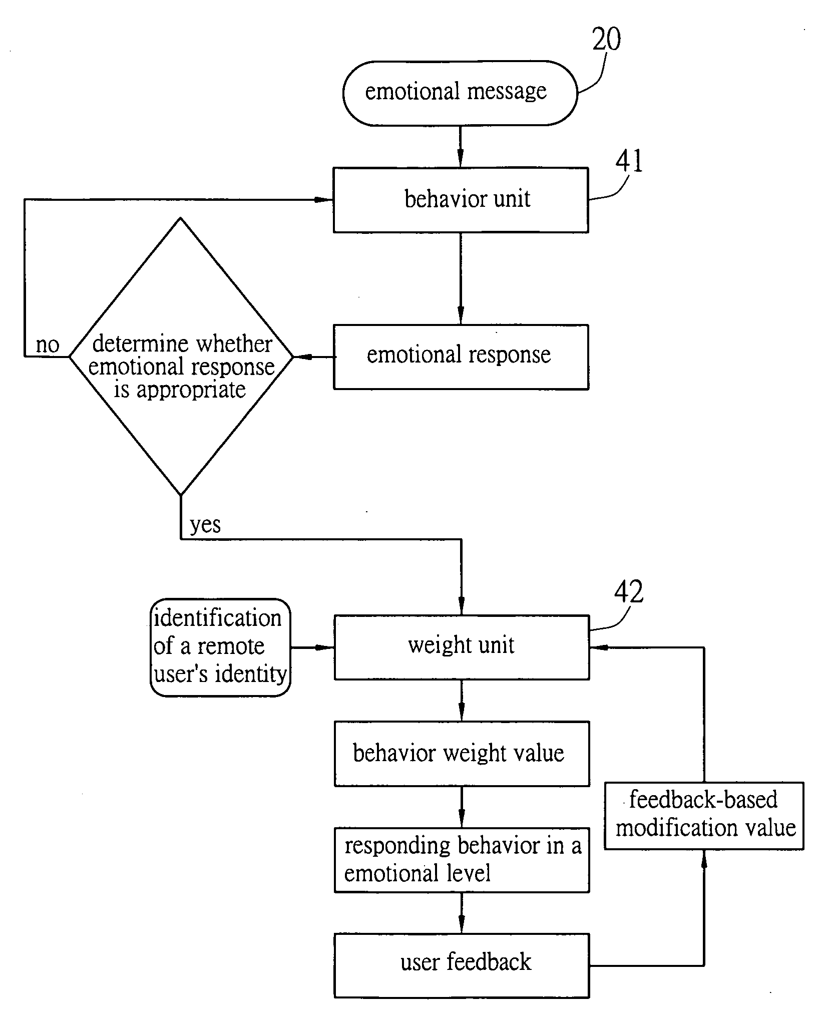 Instant messaging interaction system and method thereof