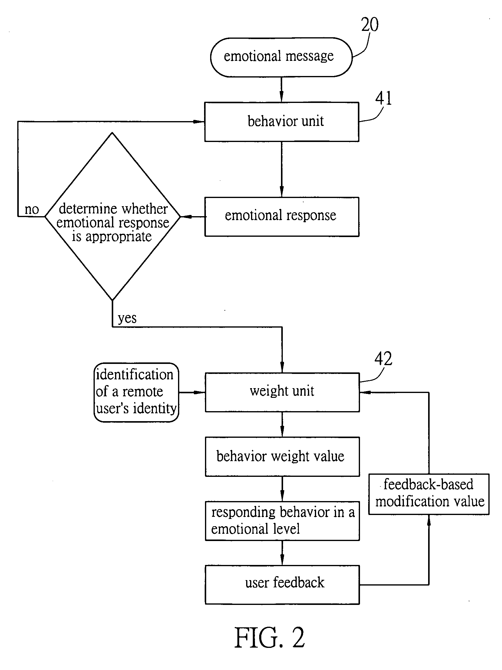 Instant messaging interaction system and method thereof