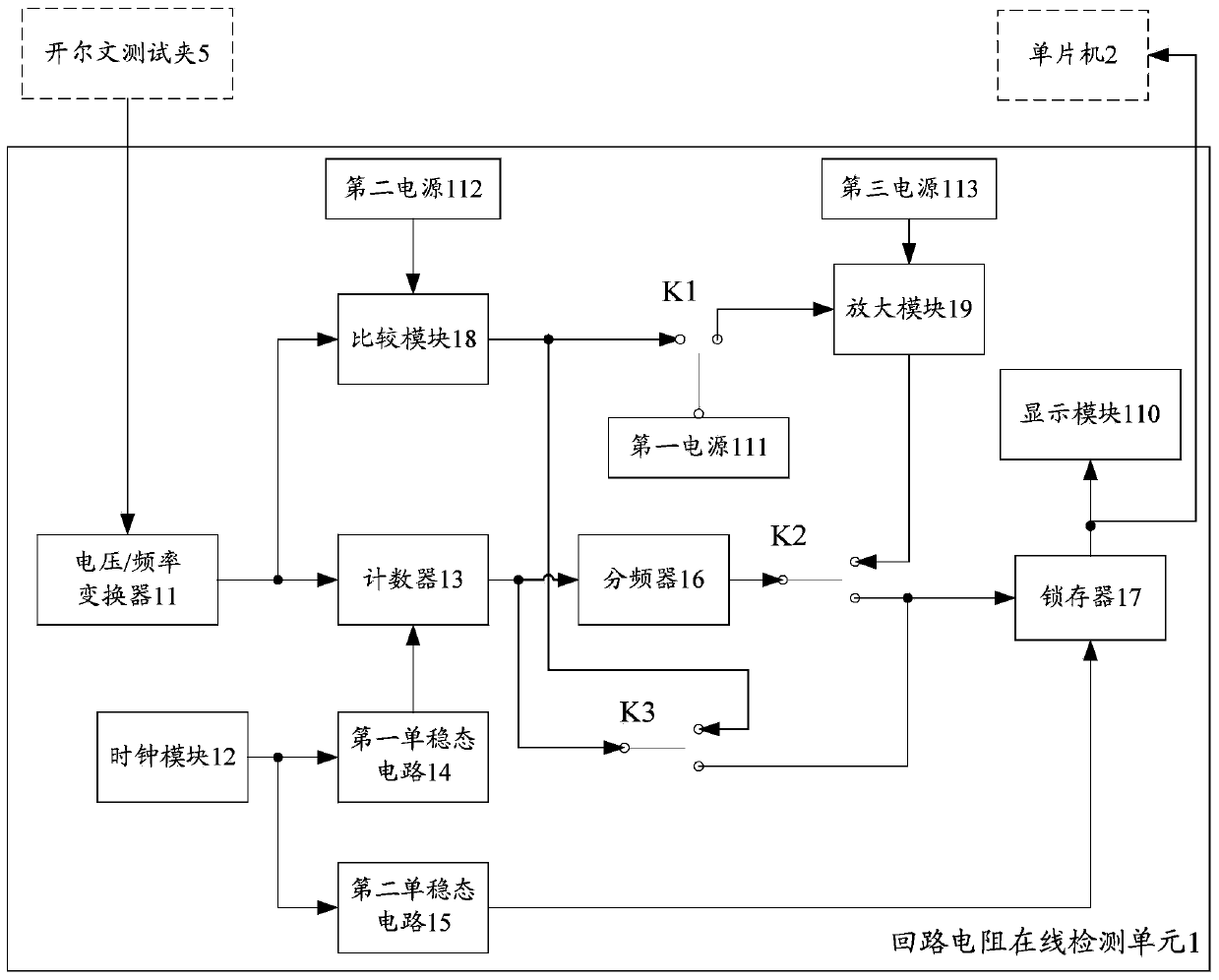 Cable car wire rope winding and whipping monitoring device