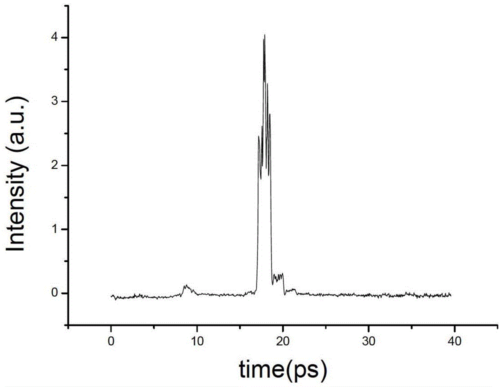 Single-shot laser signal-to-noise ratio detection device