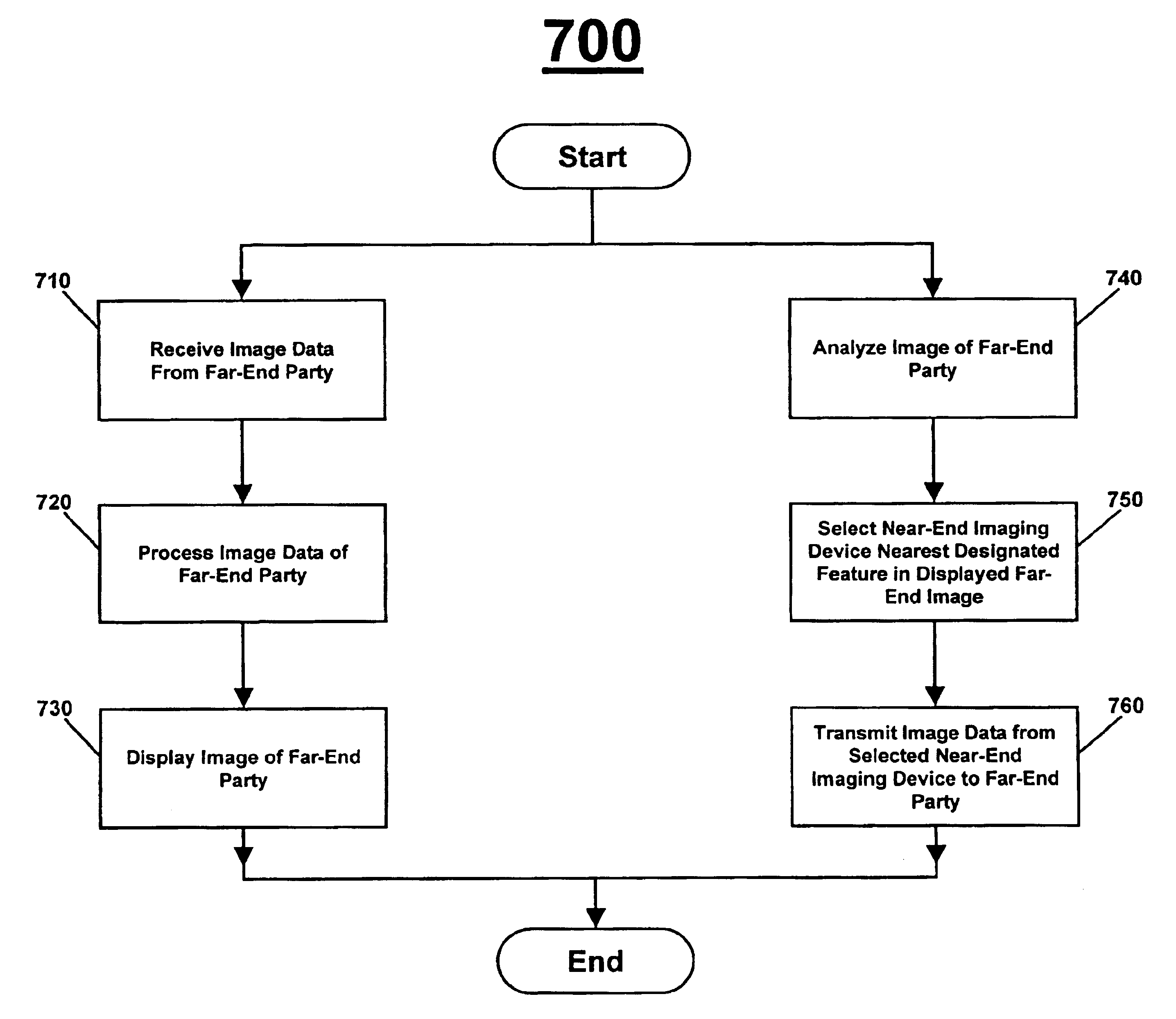 Integral eye-path alignment on telephony and computer video devices using a pinhole image sensing device