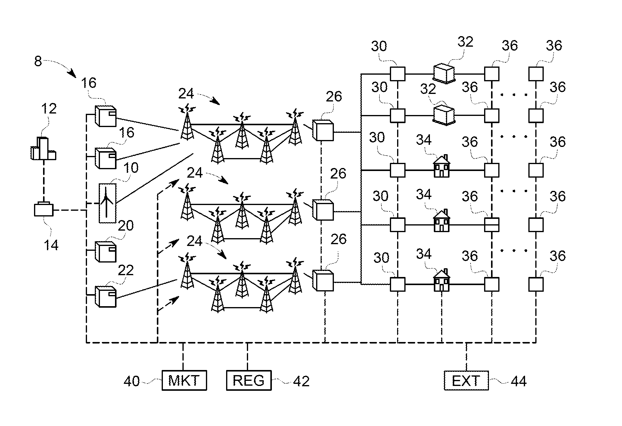 Method and system to optimize availability, transmission, and accuracy of wind power forecasts and schedules