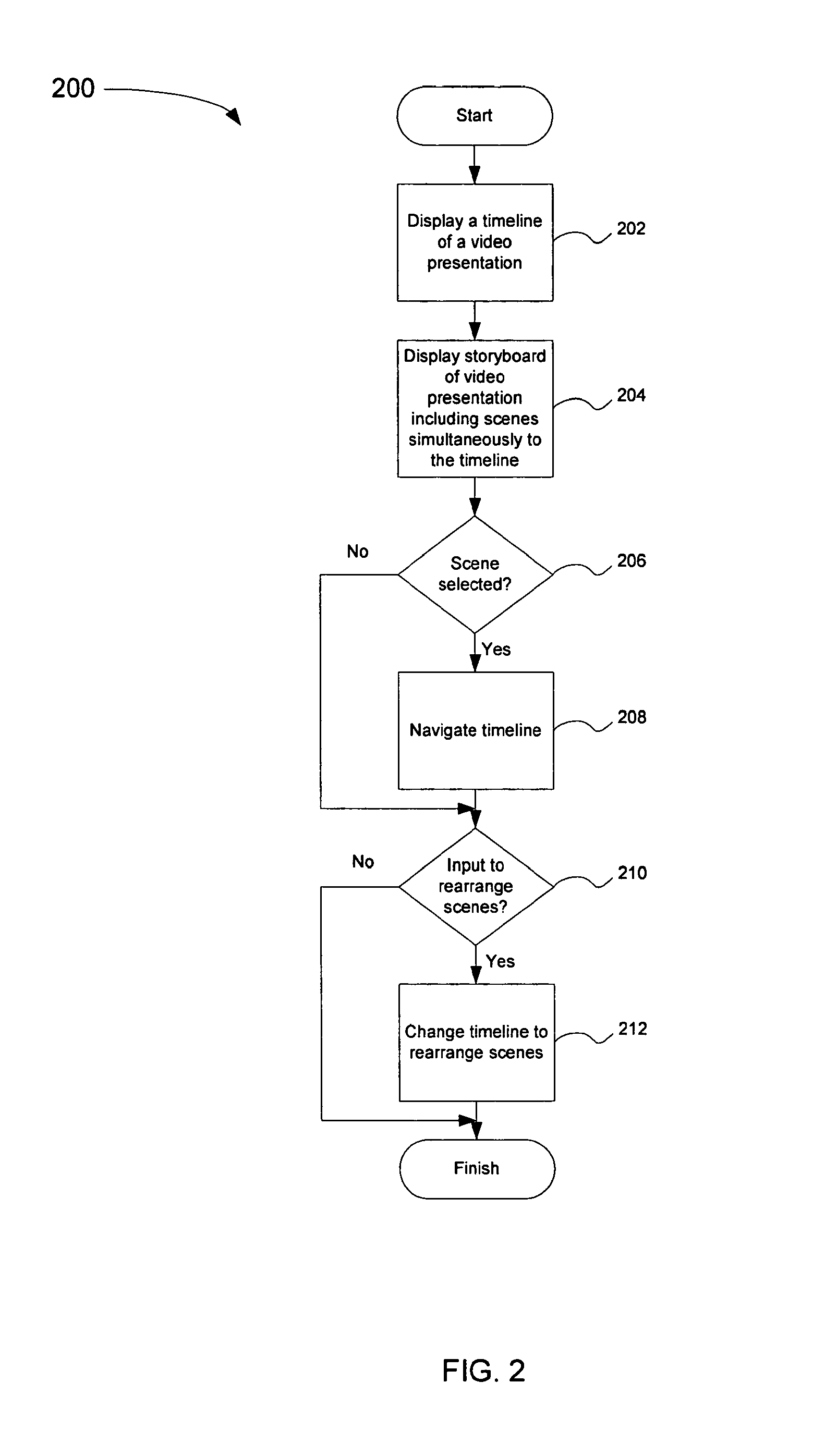 Video Editing Including Simultaneously Displaying Timelines and Storyboards