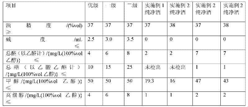 Method and apparatus for manufacturing pure spirit