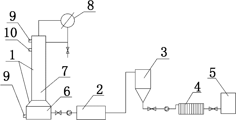 Method and apparatus for manufacturing pure spirit