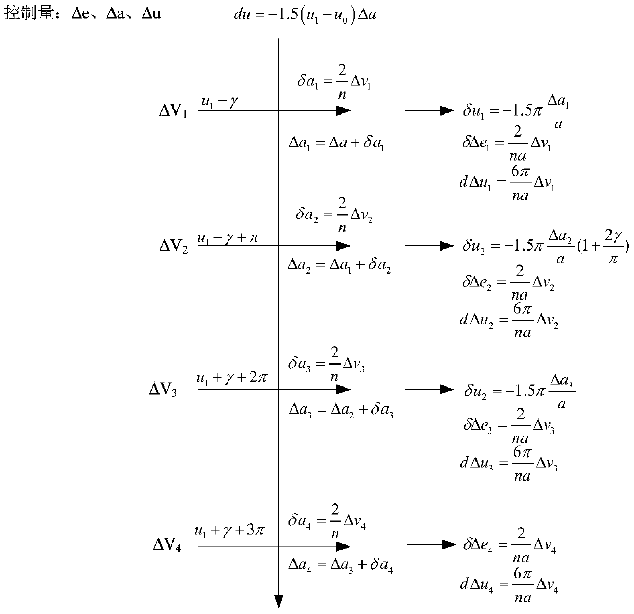 A satellite formation configuration maintaining control method to improve payload observation efficiency