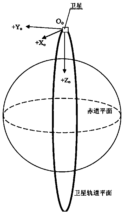 A satellite formation configuration maintaining control method to improve payload observation efficiency