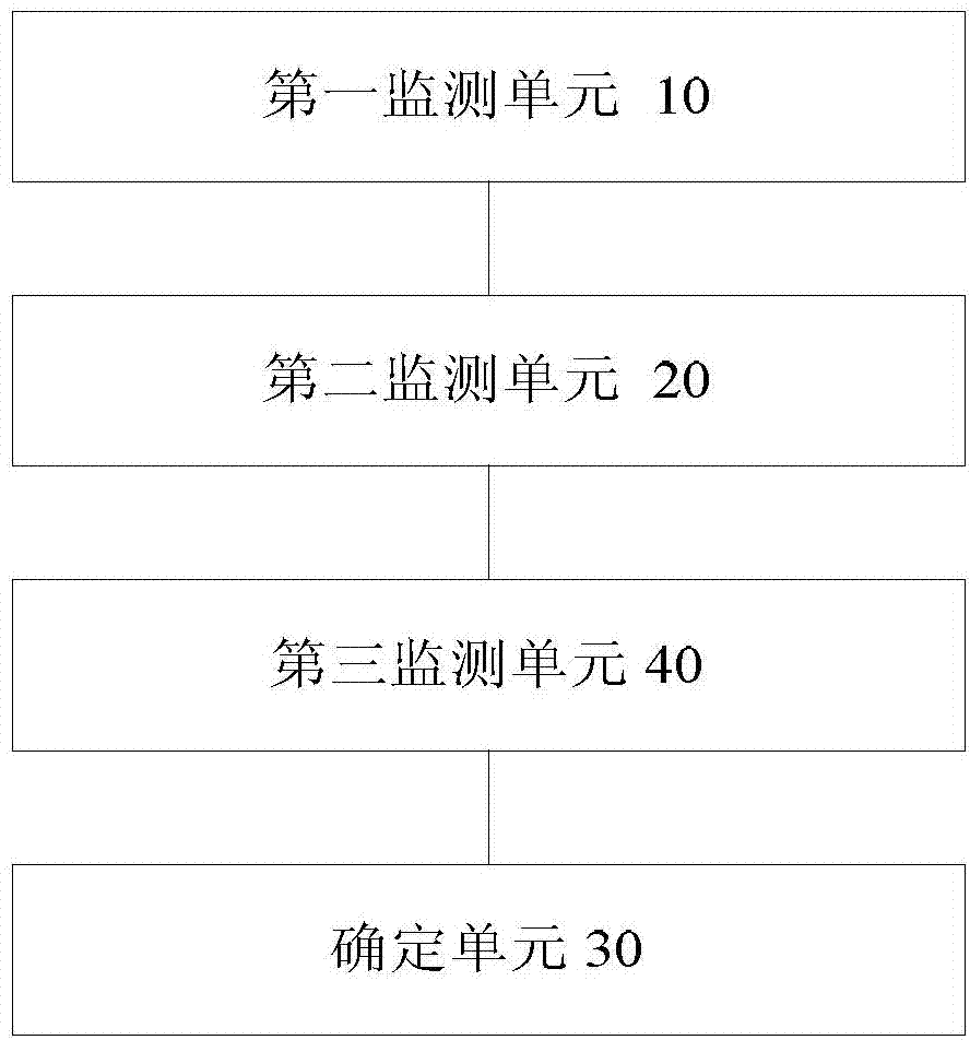 Monitoring method and device of pushed information