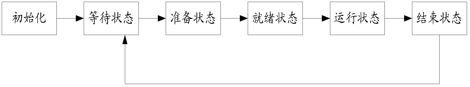 Video processing system based on cloud computing