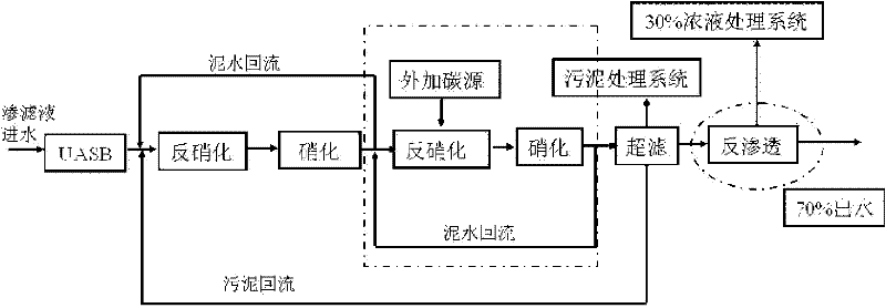 Garbage-percolate evaporating and concentrating processing method capable of recycling ammonia and device thereof