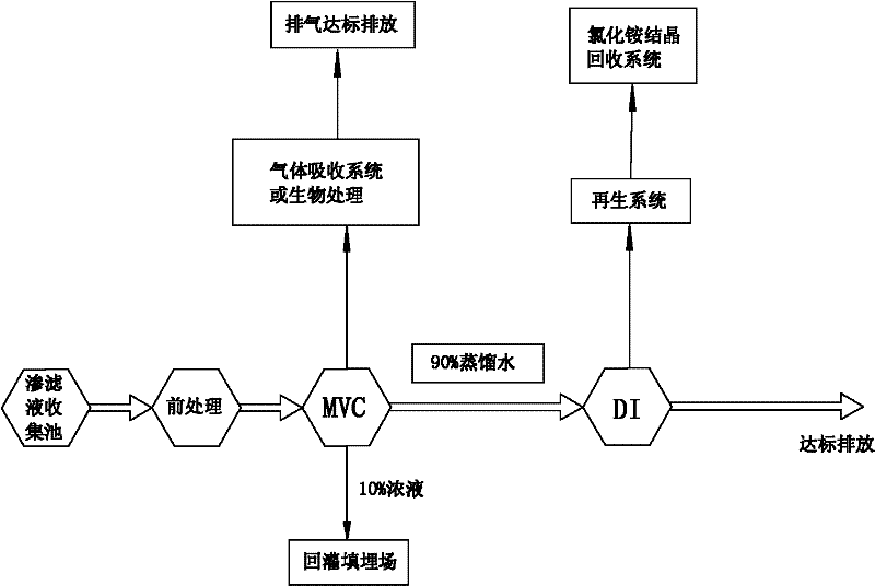 Garbage-percolate evaporating and concentrating processing method capable of recycling ammonia and device thereof