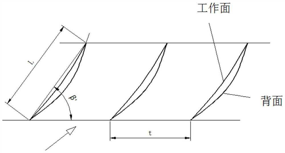 Multidisciplinary Optimal Design Method for Heavy Metal Axial Flow Pumps