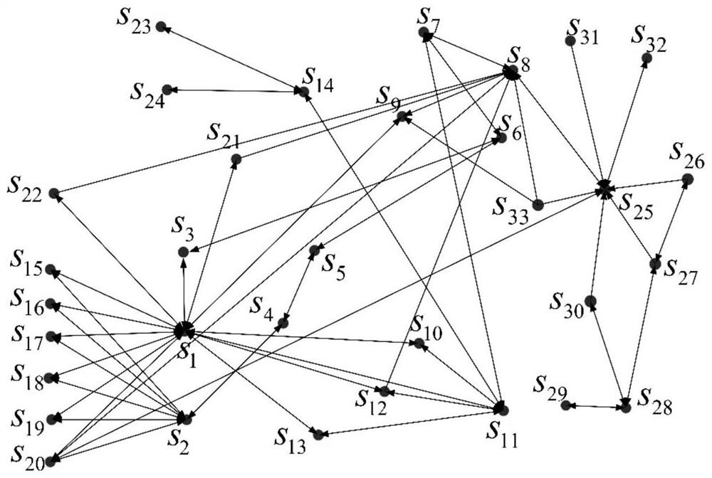 Construction Method of Potential Risk Chain Group in Rail Transit System Oriented to Global Safety