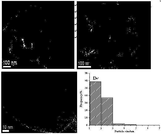 Method of using gold-supported molecular sieve catalyst to convert methanol to methyl acetate