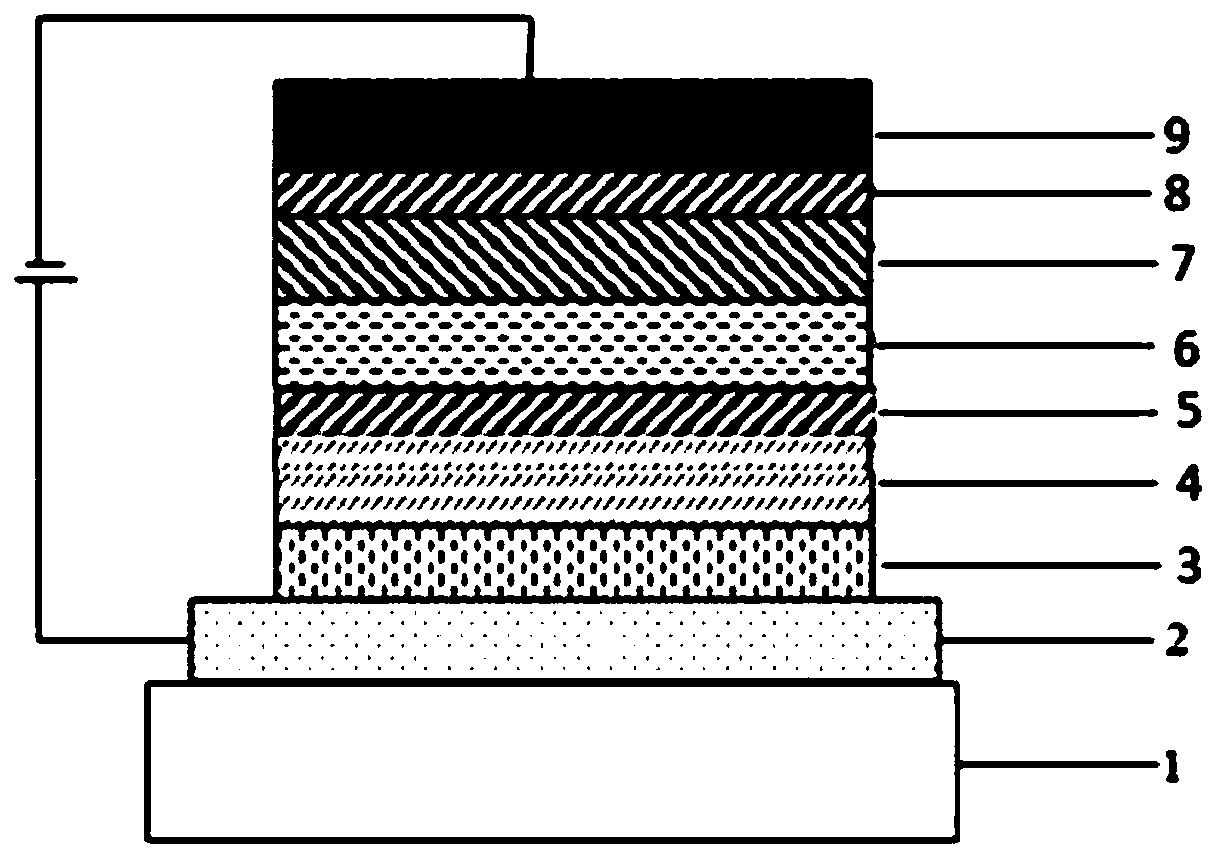 Organic compound taking carbazole derivative as core and application of same to organic light-emitting device