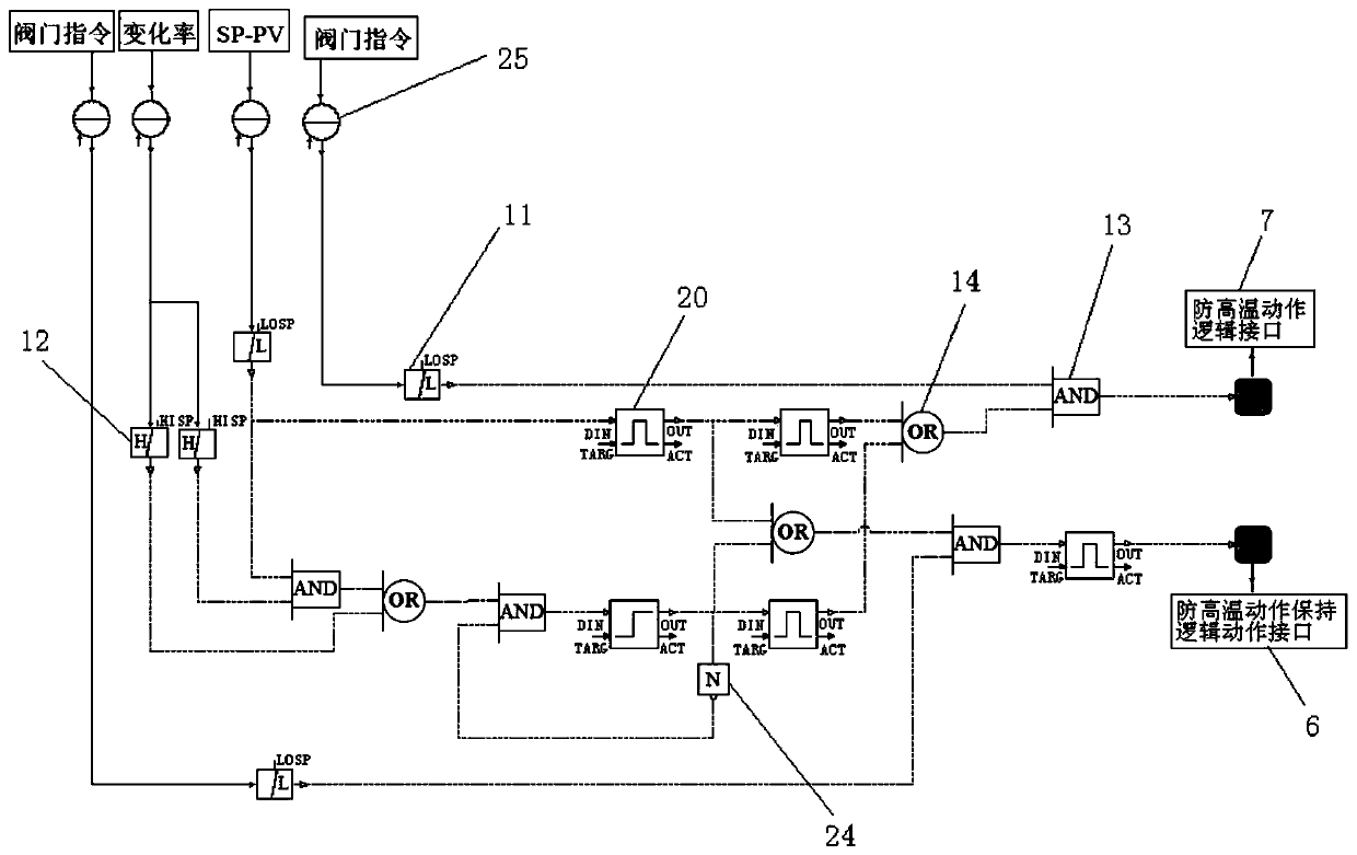 Boiler main steam temperature control method with frequent fluctuations in power grid agc load command