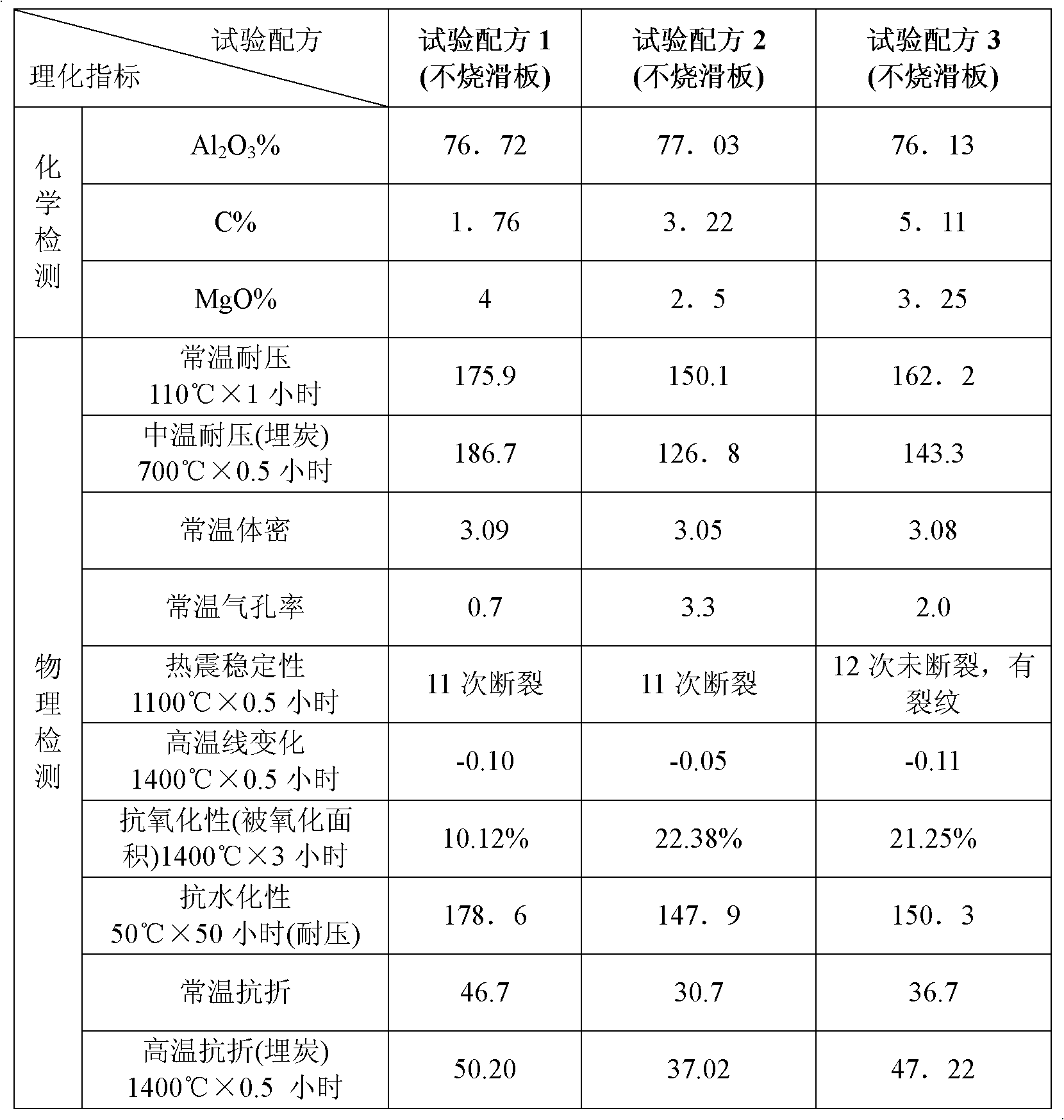 Metal ceramic combination sintering free low carbon sliding plate brick and preparation method thereof