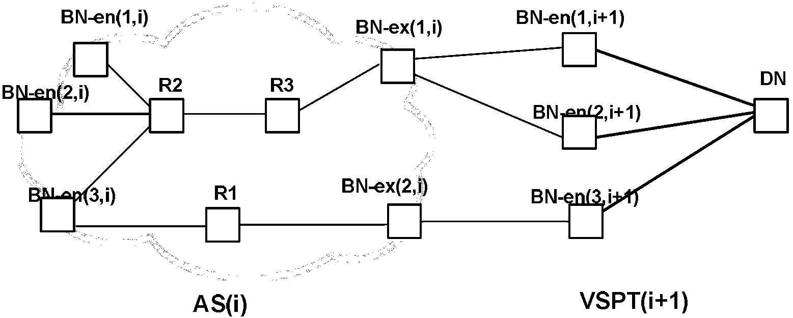 Method and device for routing computation