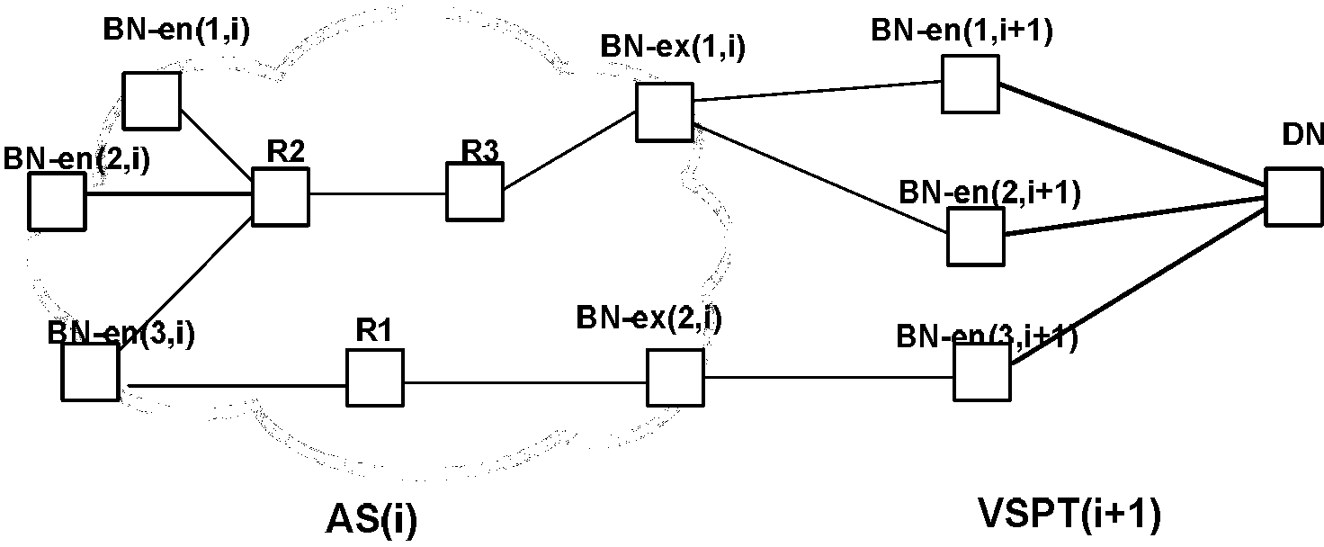 Method and device for routing computation