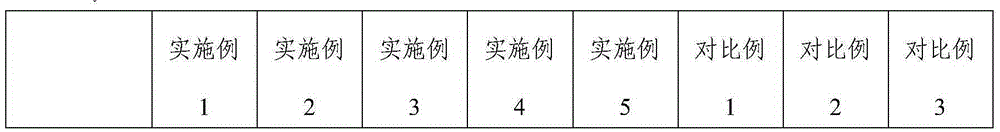 Polyurethane pouring sealant and preparation method thereof